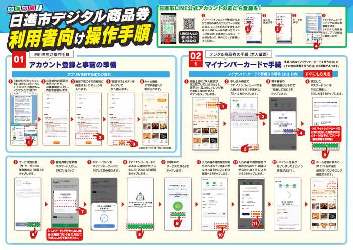 日進市 デジタル商品券